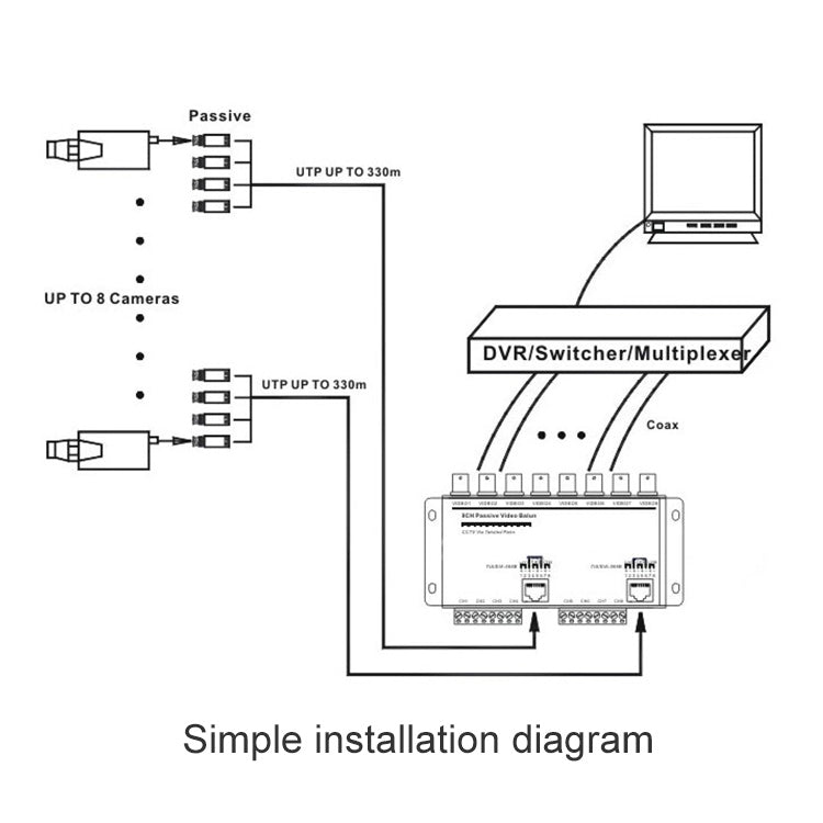 8 CH UTP Passive Video Balun , CCTV Via Twisted Pairs, 8 CH UTP 8 CH UTP Passive Video Balun , CCTV Via Twisted Pairs, 8 CH UTP